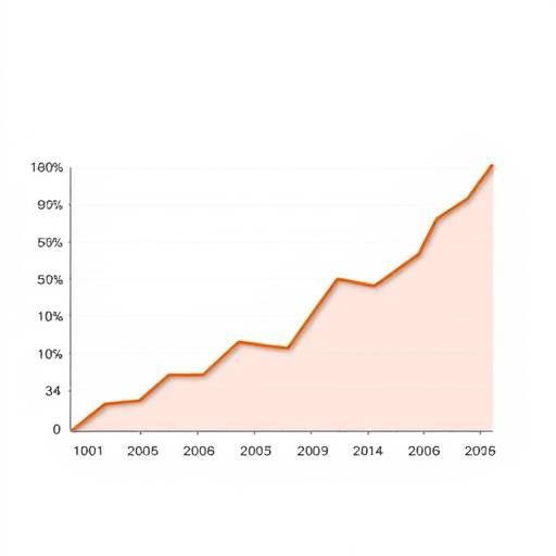 Graphique montrant une baisse progressive des co&ucirc;ts &eacute;nerg&eacute;tiques au fil des ann&eacute;es